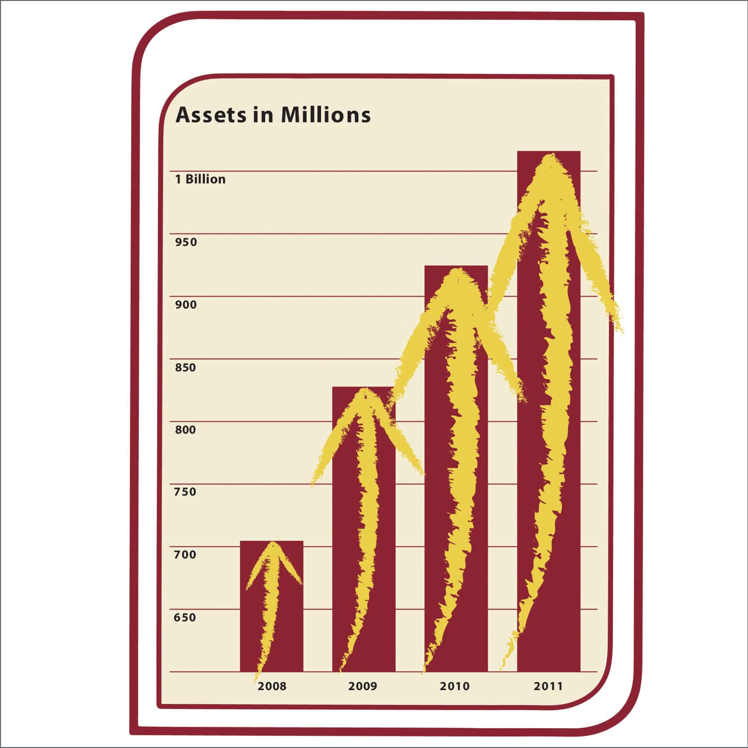 Graph showing over 1 billion in assets.